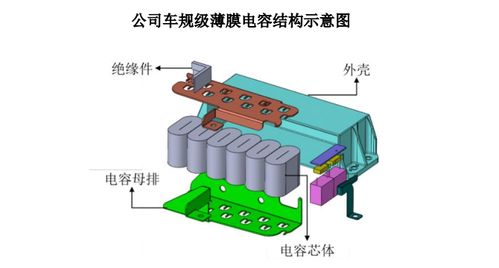 鹰峰电子创业板IPO受理 车规级升压电感国内市占90 ,募资12.3亿扩产